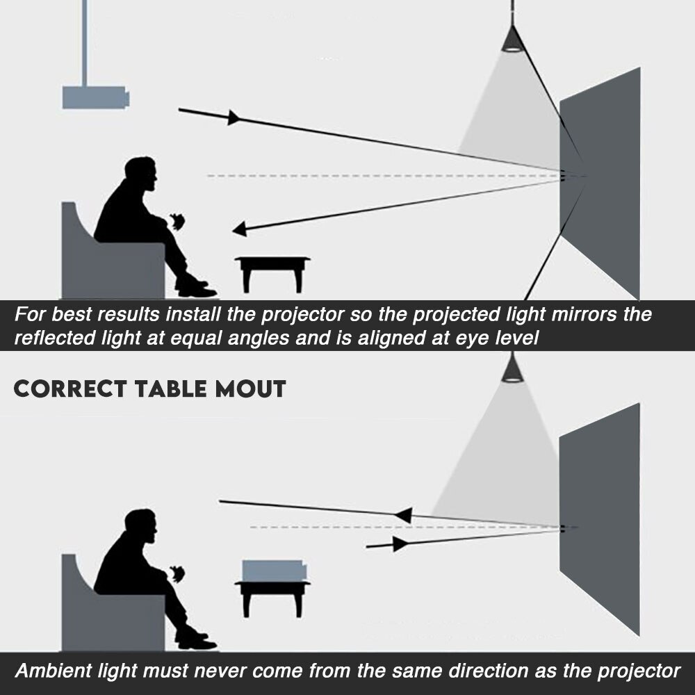 شاشة عرض عاكسة سطوع عالي 72 84 - مراجعة Projector Screen 100 Inch وسعره