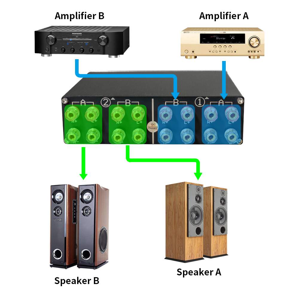 مفتاح تحويل السماعات، صندوق تب - مراجعة Home Cinema Speaker System وسعره
