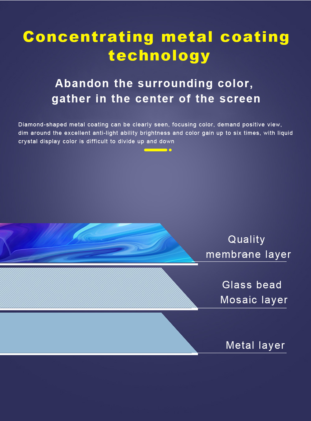 شاشة عرض عاكسة عالية السطوع 60 - مراجعة Projector Screen 100 Inch وسعره