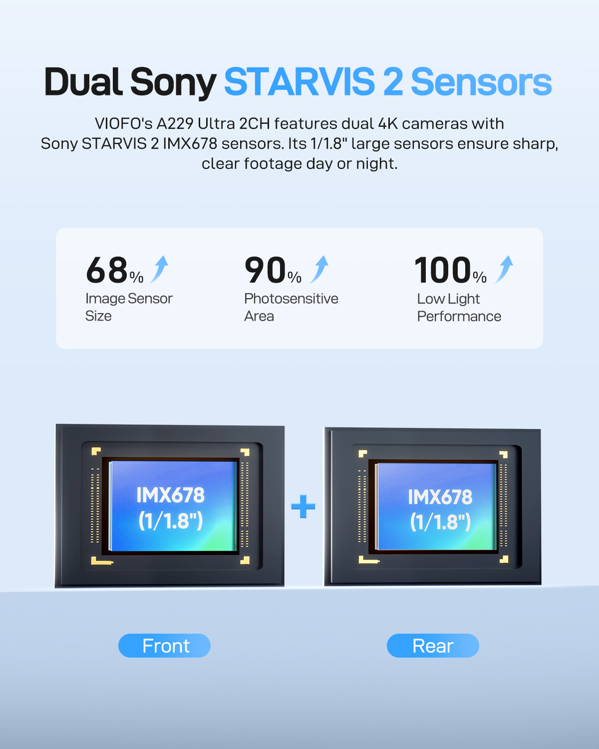 كاميرا لوحة القيادة VIOFO A229 - مراجعة Home Cinema Blu Ray Sony وسعره