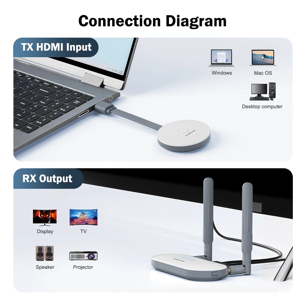 جهاز إرسال فيديو لاسلكي HDMI م - مراجعة Home Cinema Wireless وسعره