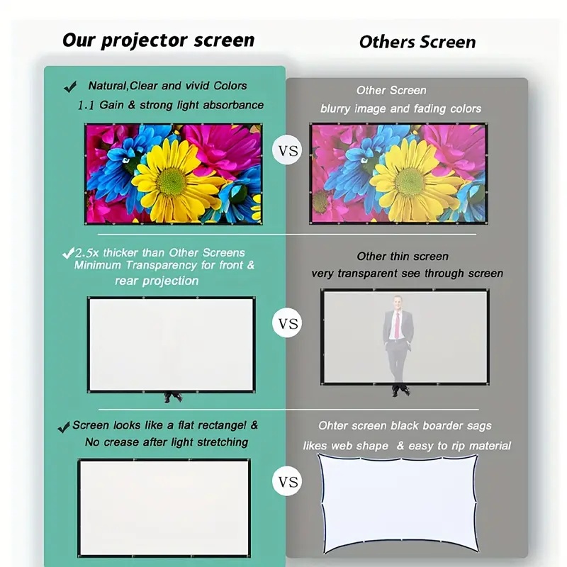 شاشة عرض للبروجيكتور بنسبة 16: - مراجعة Projector Screen 100 Inch وسعره